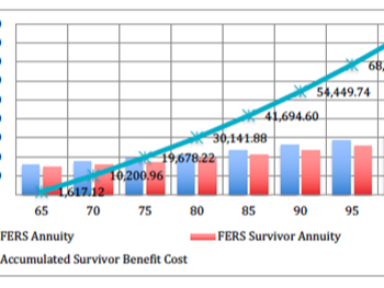 FERS Benefit
