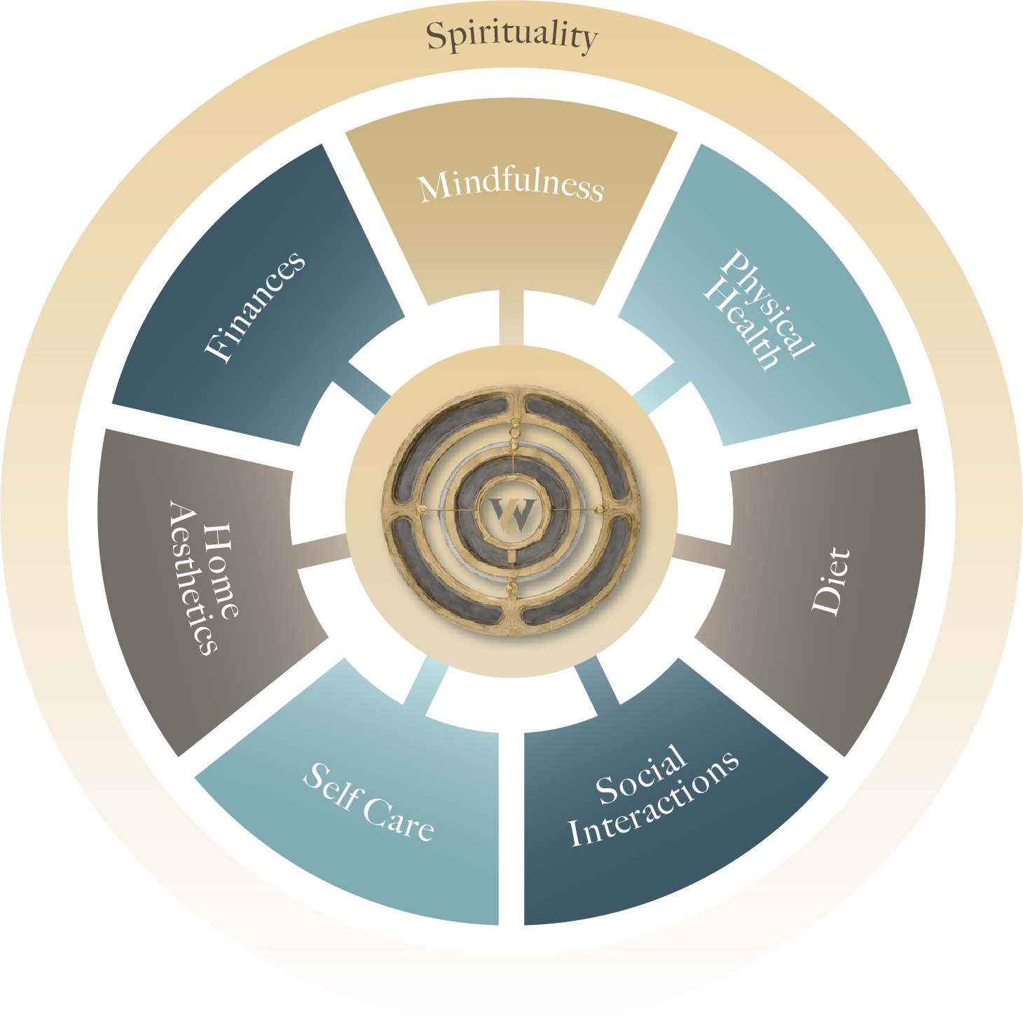 By integrating these eight arenas into our lives, we will experience a balanced and fulfilling life and ultimately achieve internal and external wealth.
