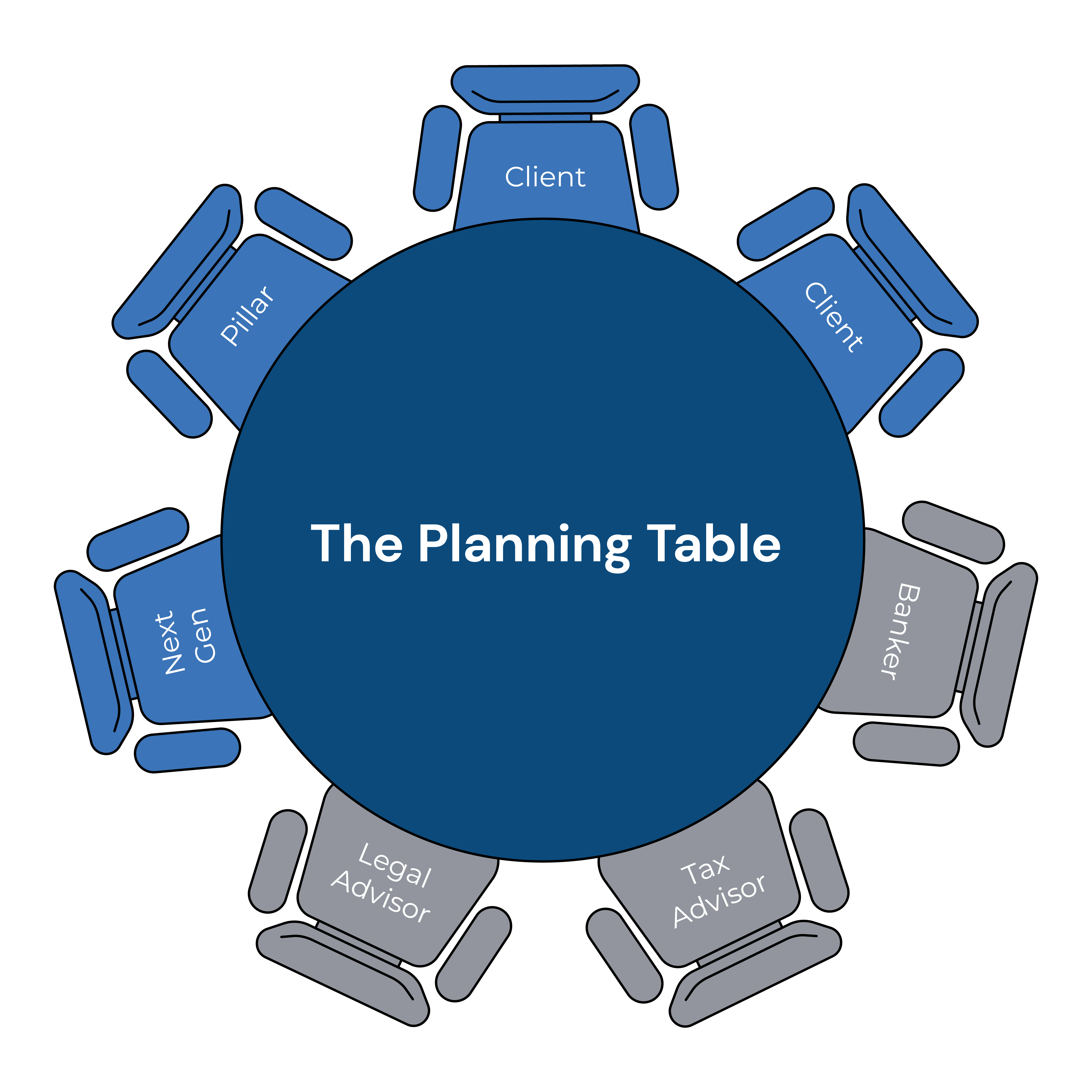 Welcome To The Planning Table
