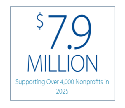 Baird Foundation