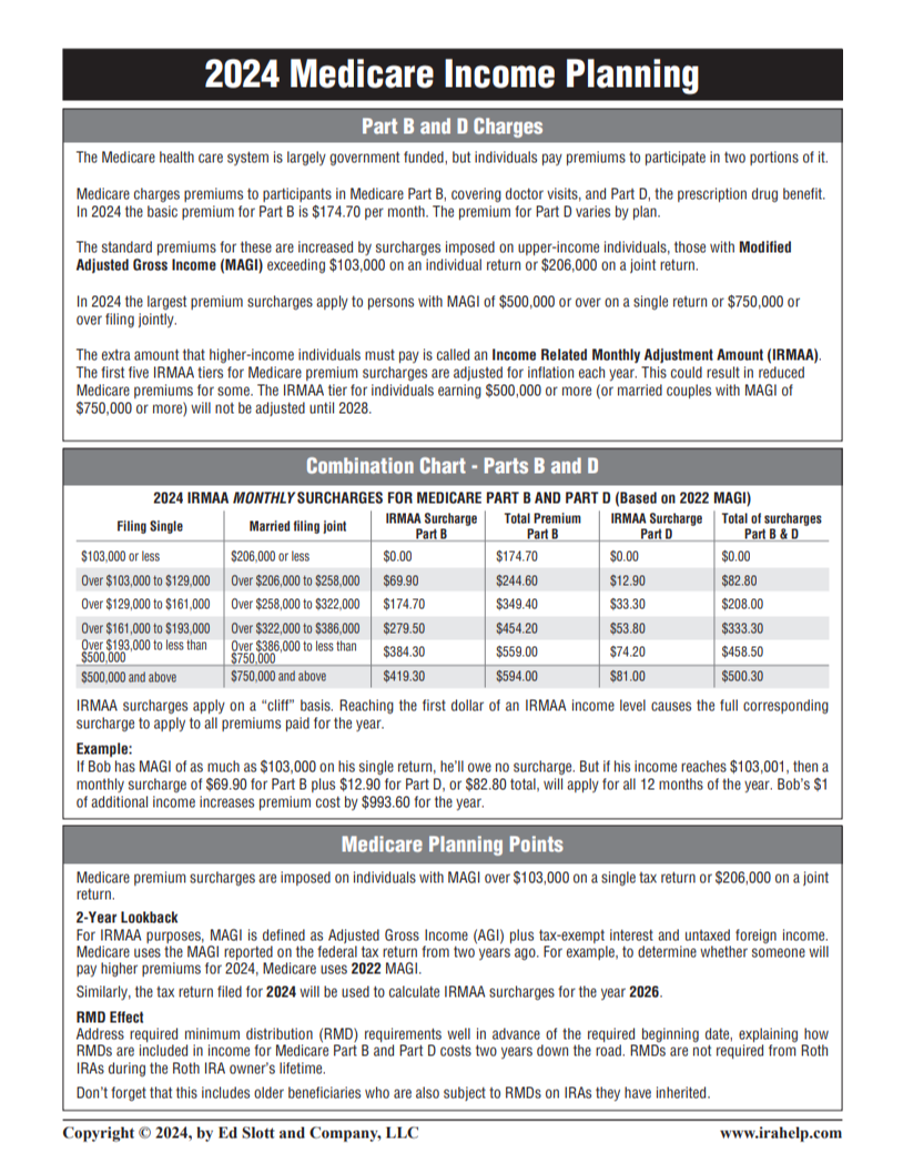 Medicare Income Planning