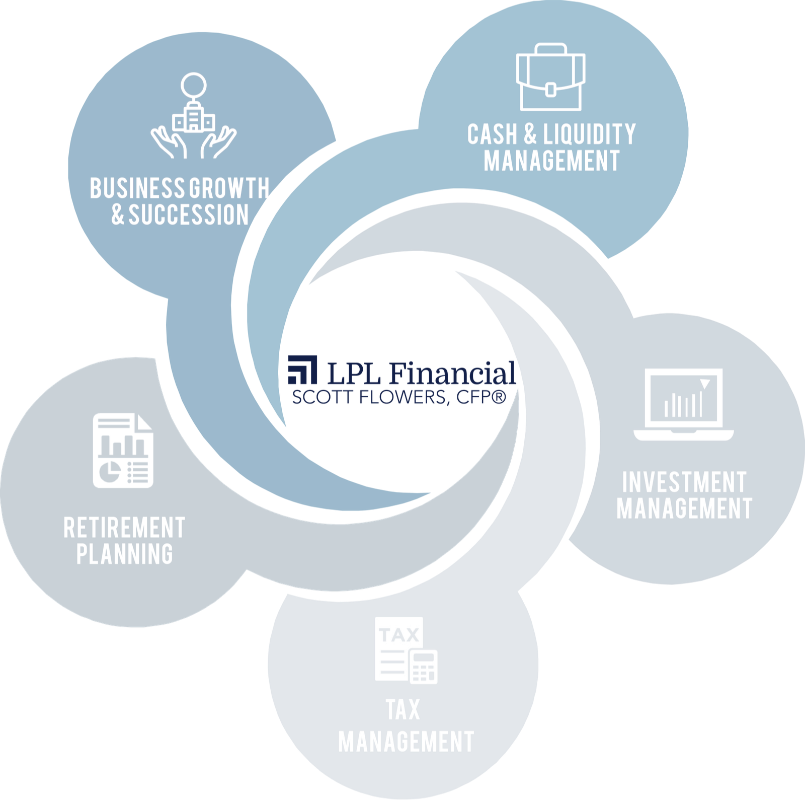 Client Centered