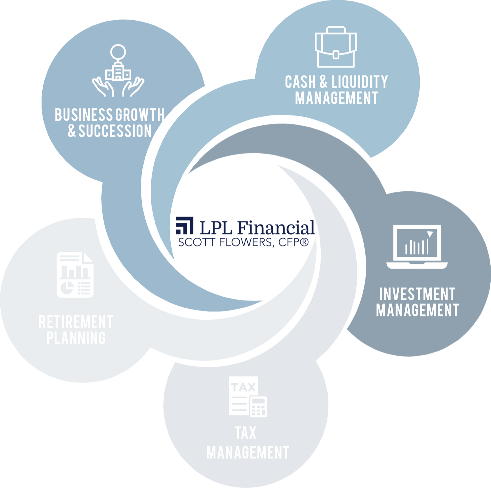 Client Centered