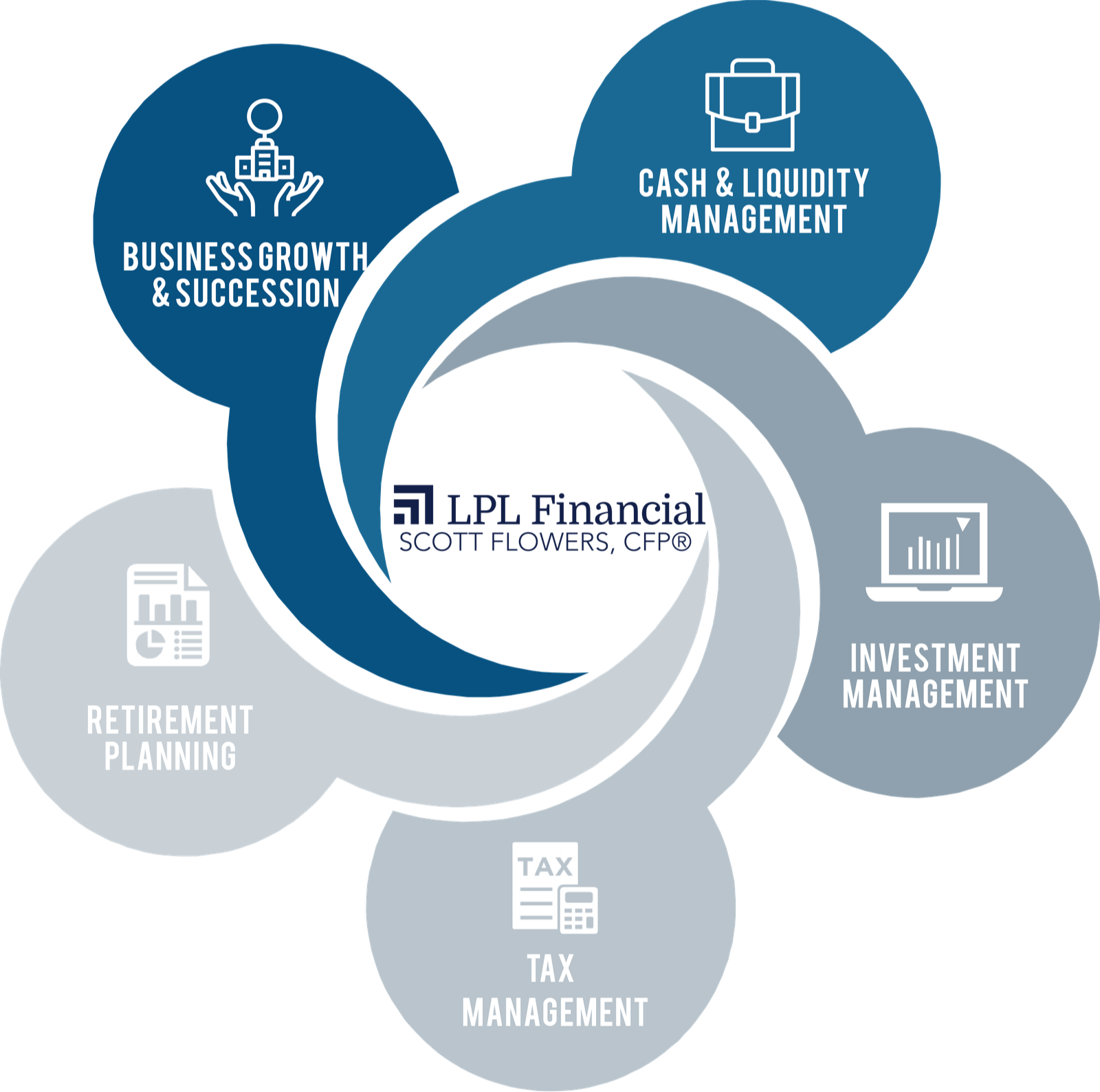 Client Centered