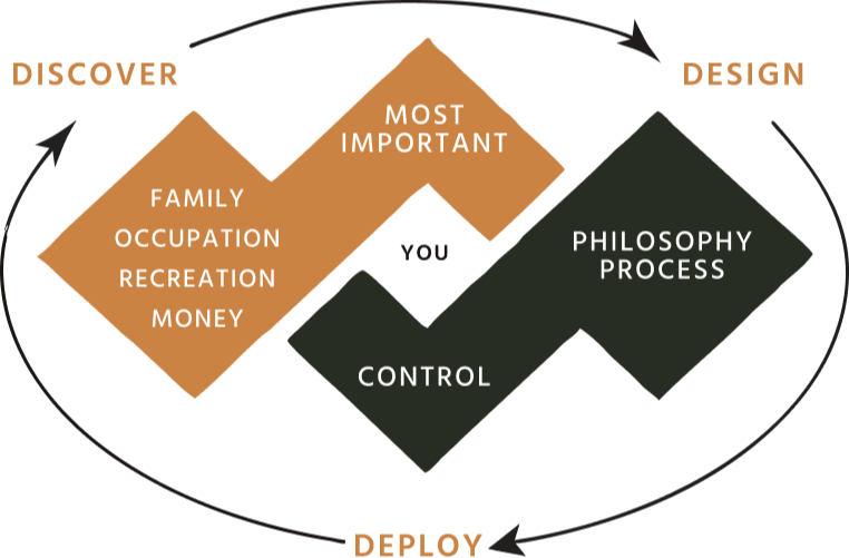 How We Work With YouOur HIPO® Process