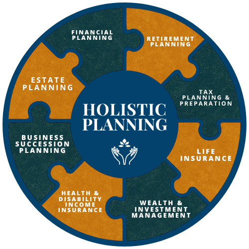 See the Connections Across Your Financial Life