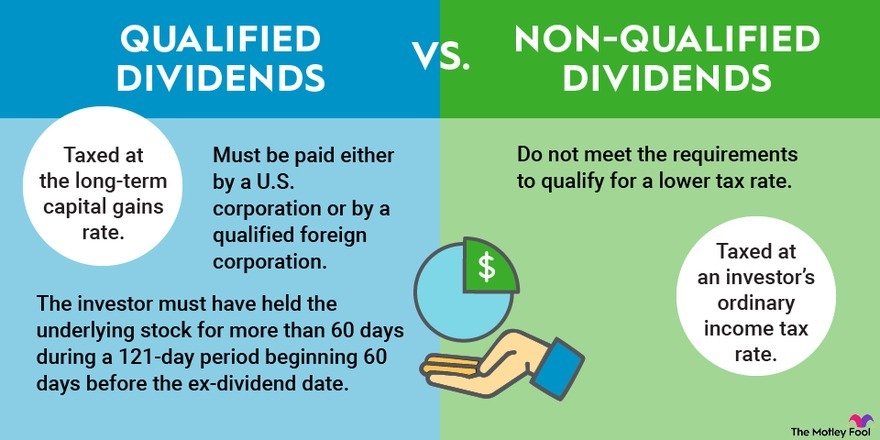 Dividend & Interest Income