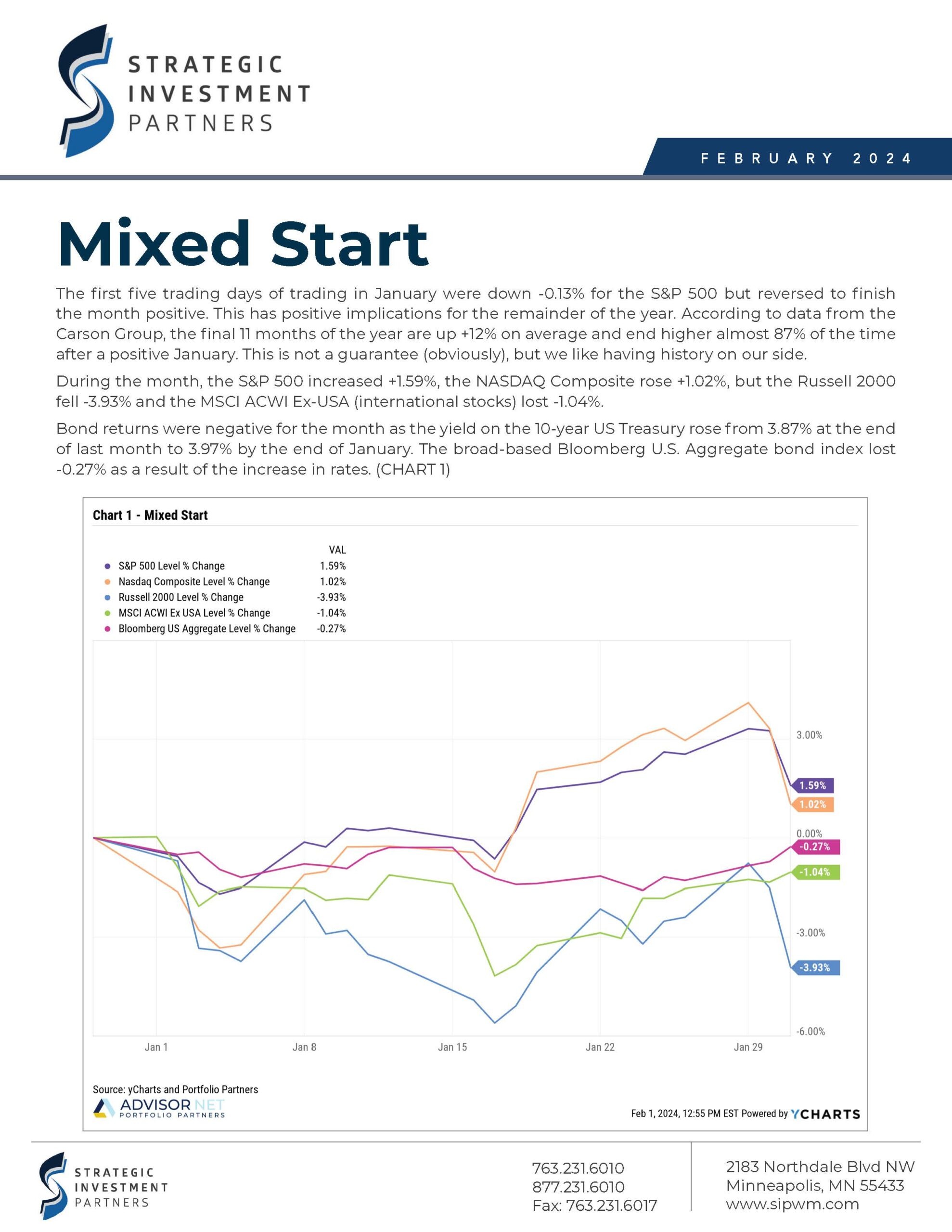 SIP Newsletter - February 2024