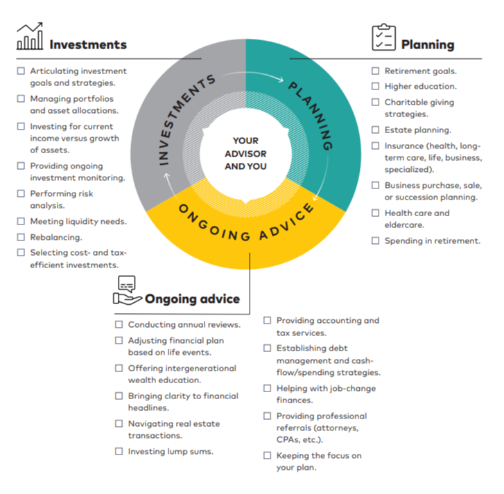 What's the right fit?