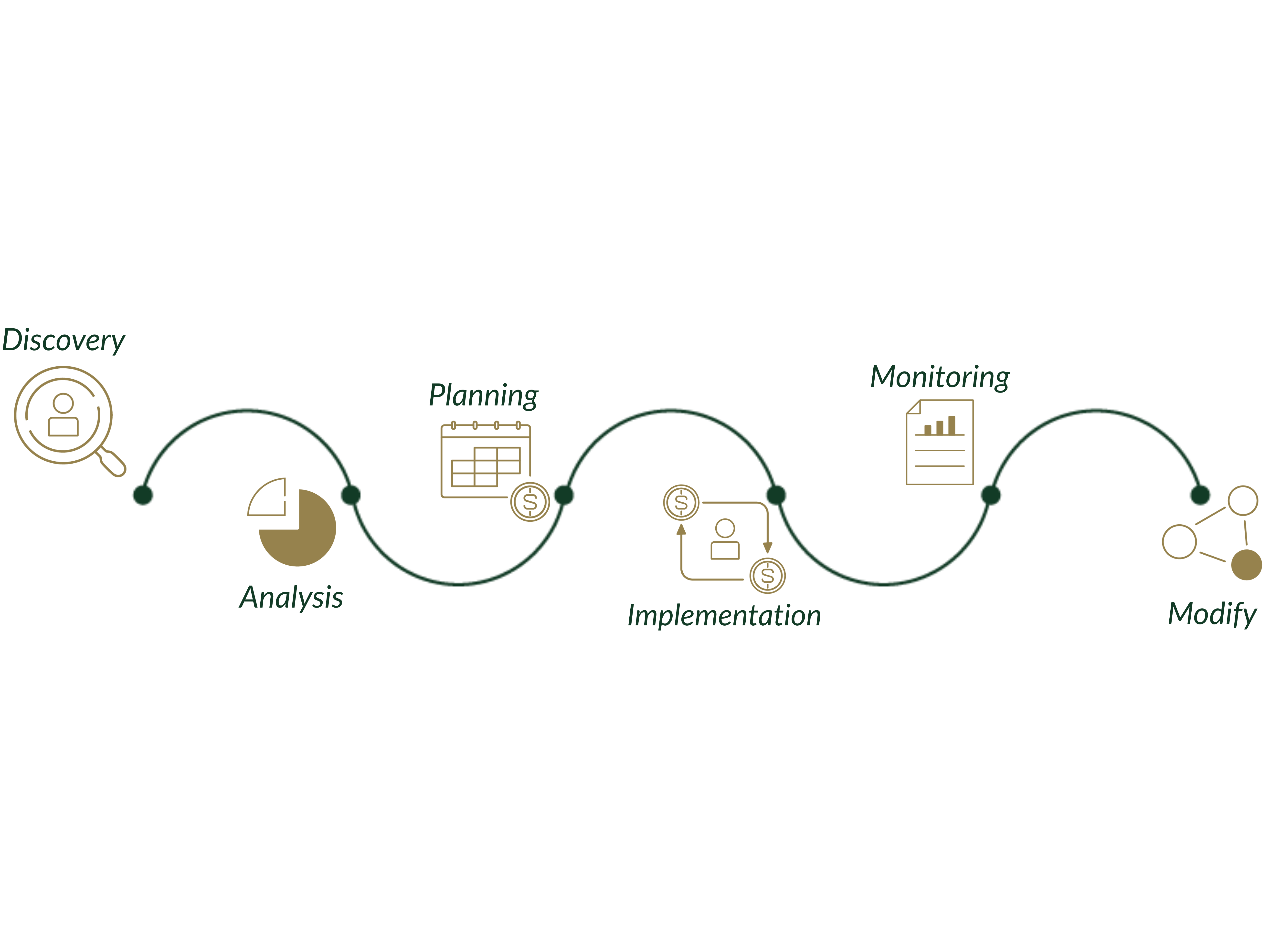 Your vision, Our Expertise<br/>