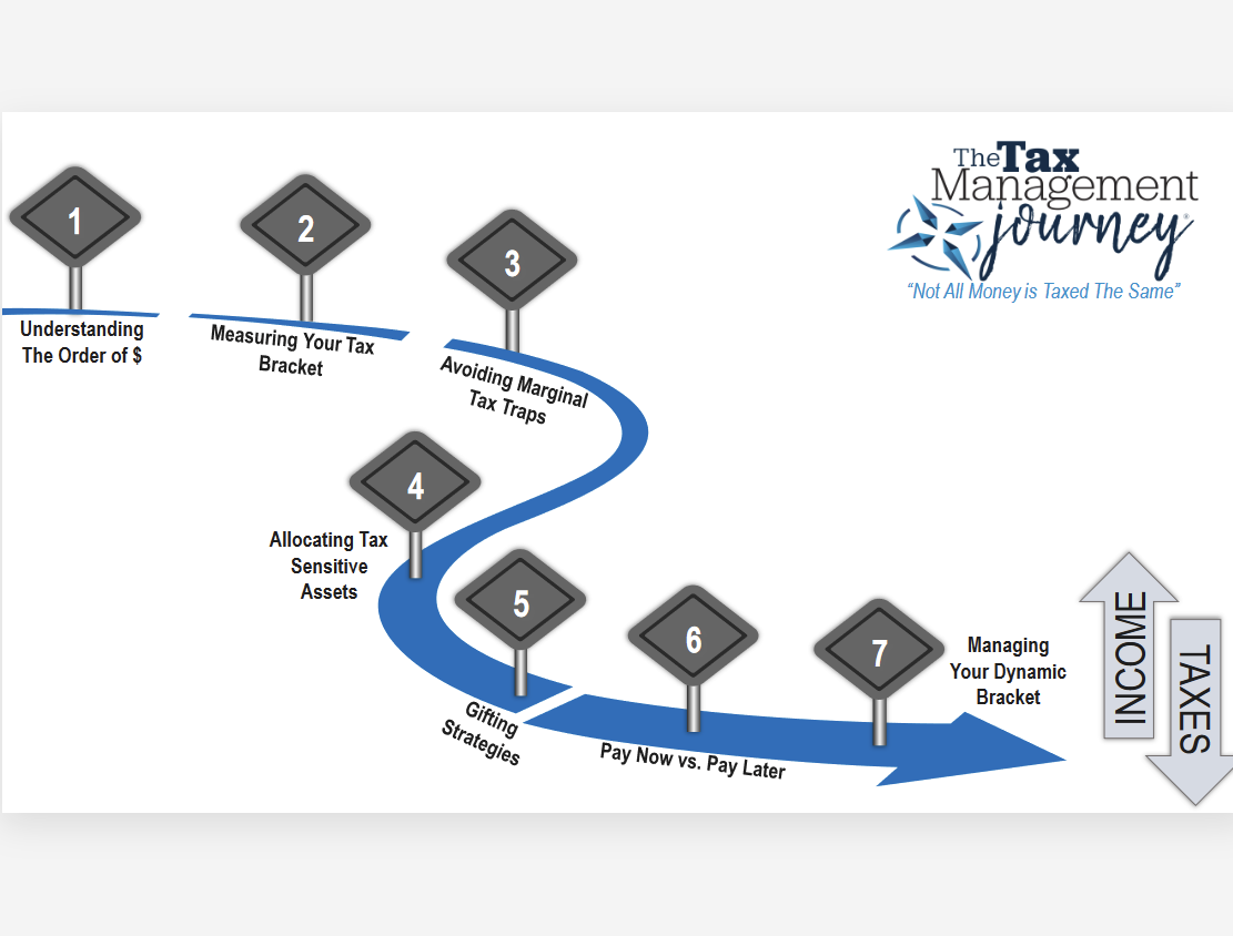 The Tax Management Journey<br/>