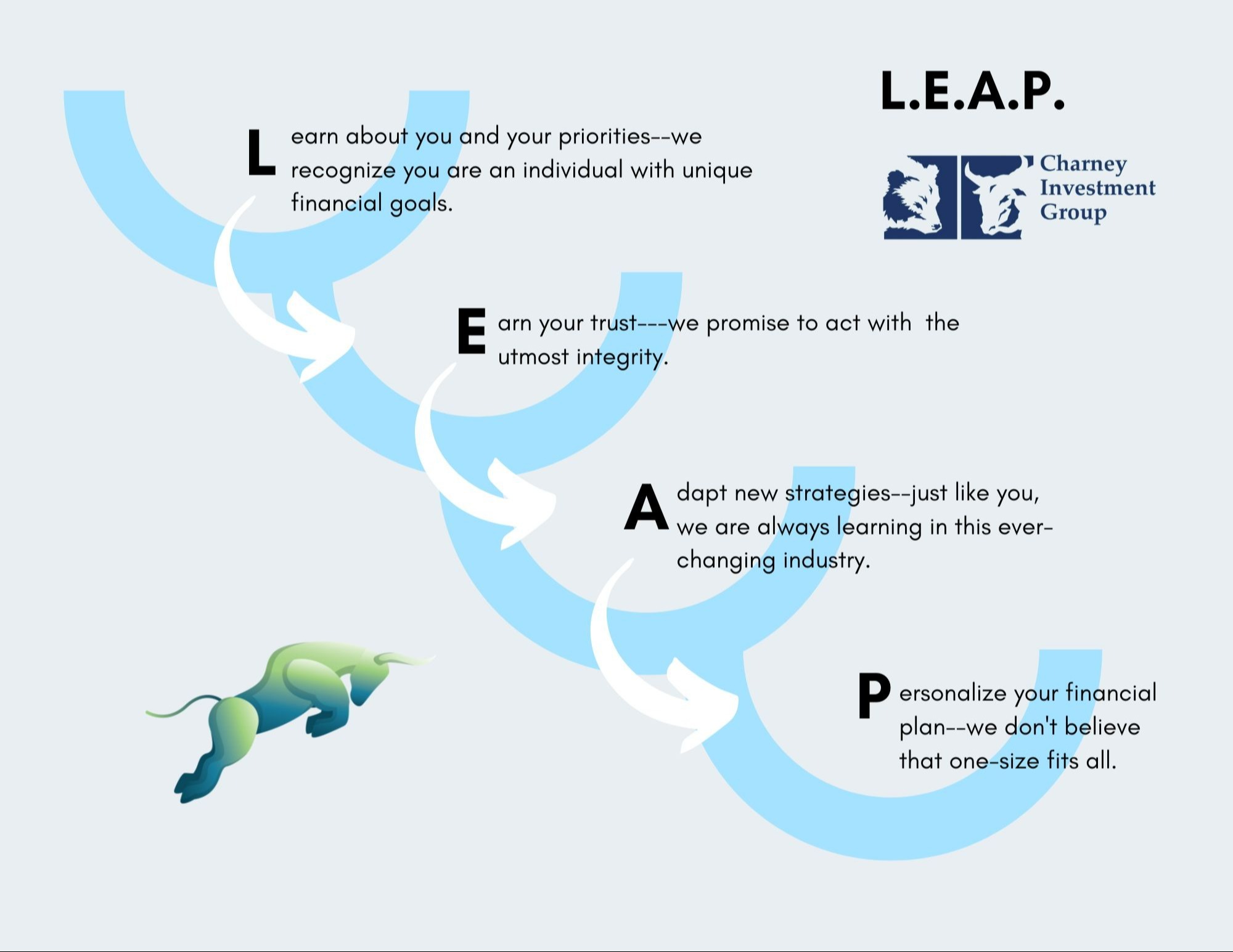 Our Process