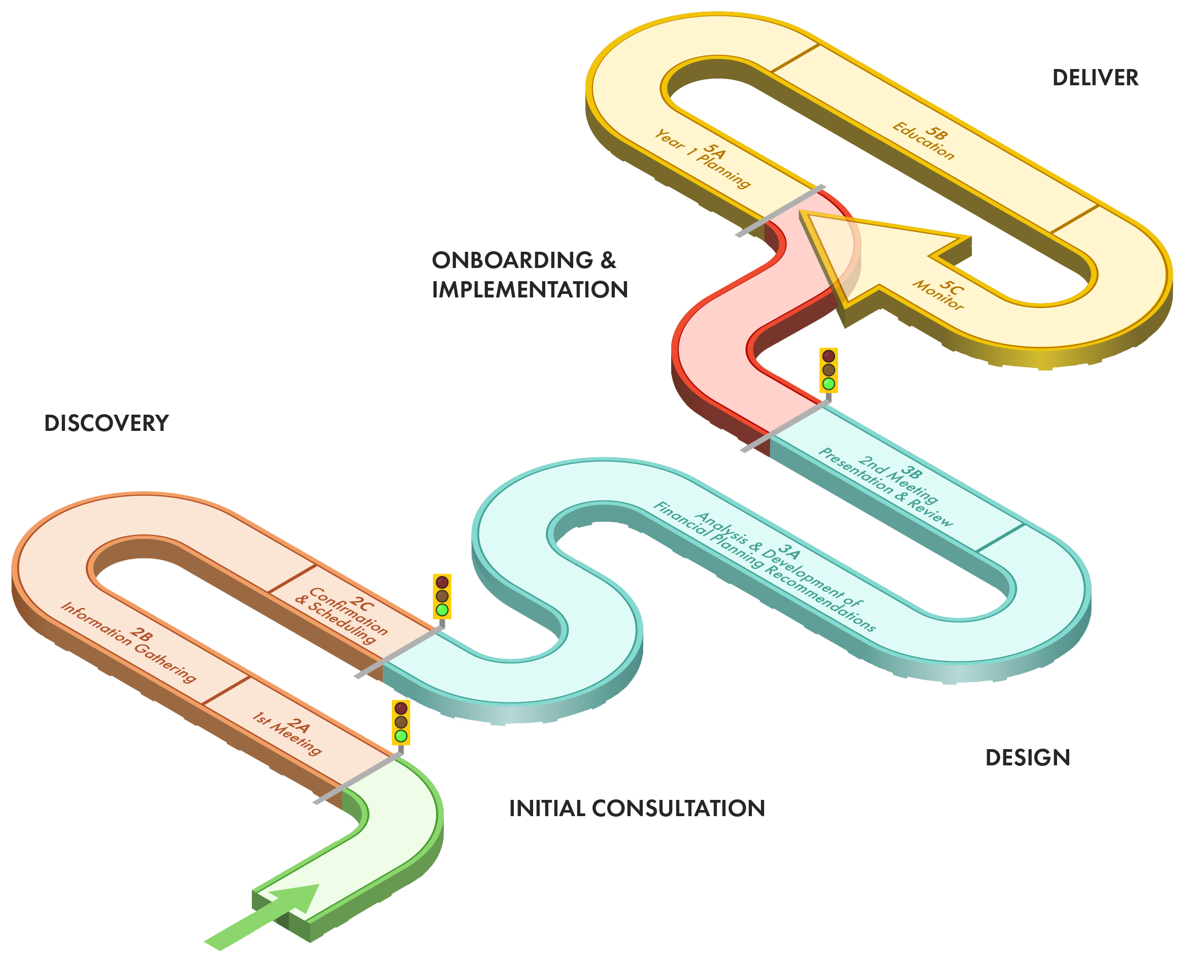 Prosperity Roadmap