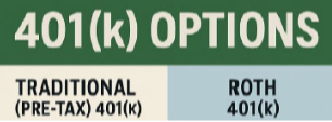 Traditional vs. Roth 401(k)