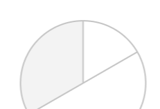 Wealth<br/>Management