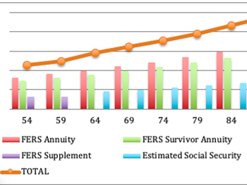 FERS Supplement (RAS)