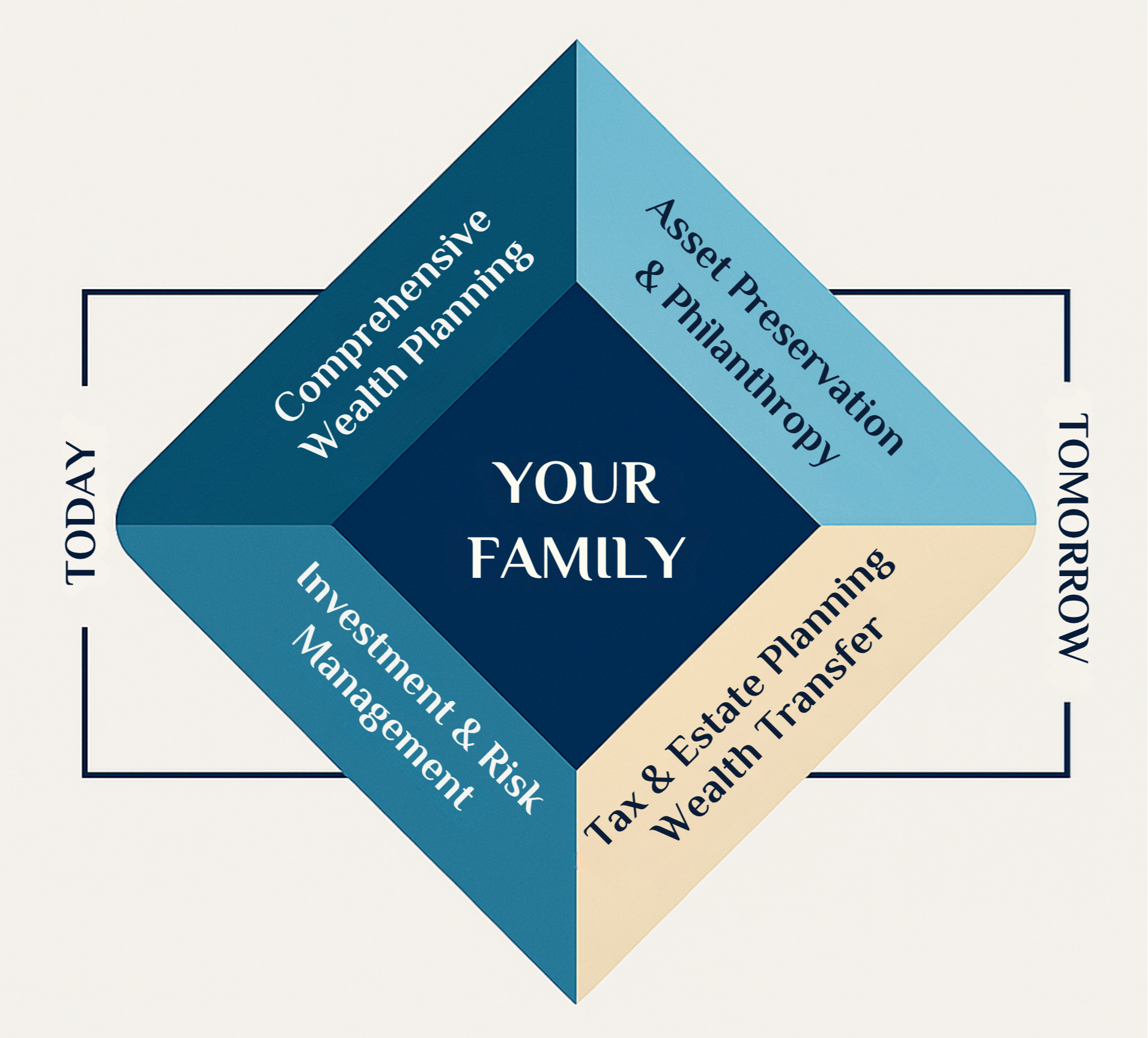 Our Services