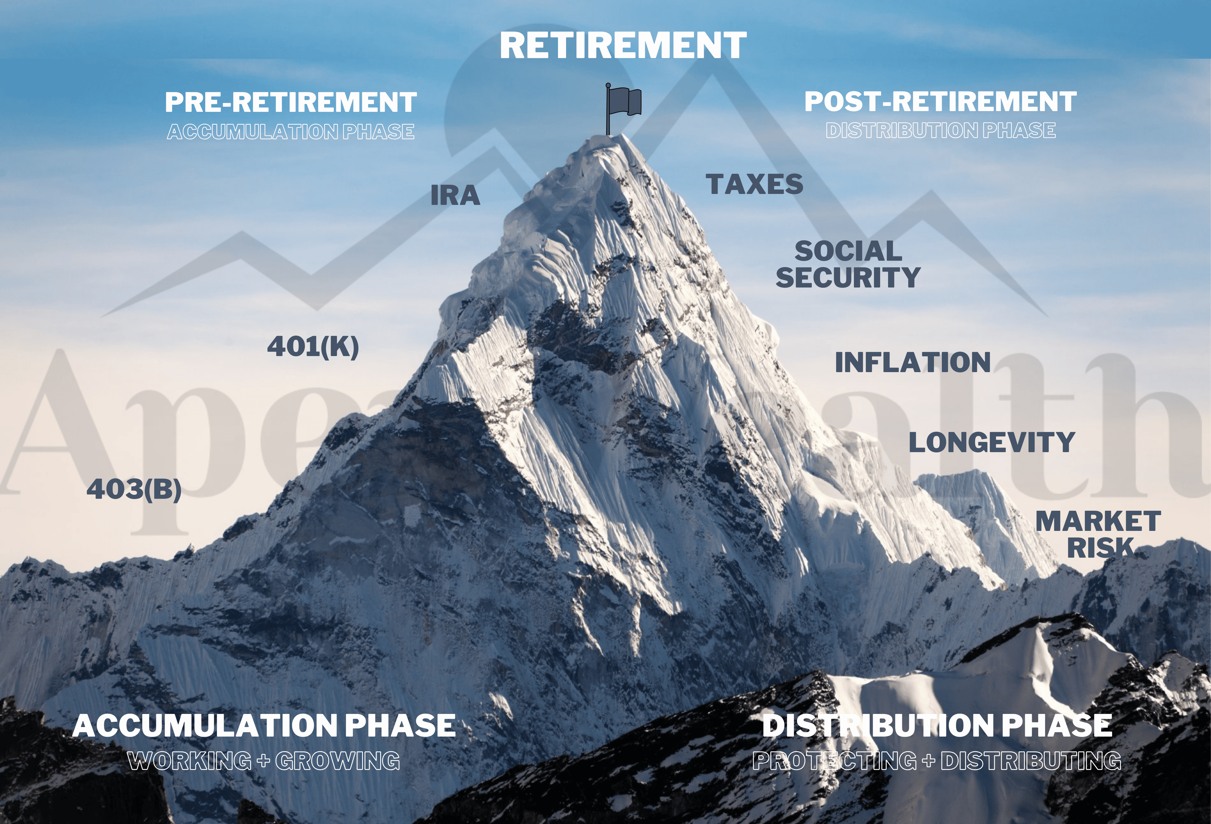 The Retirement Mountain