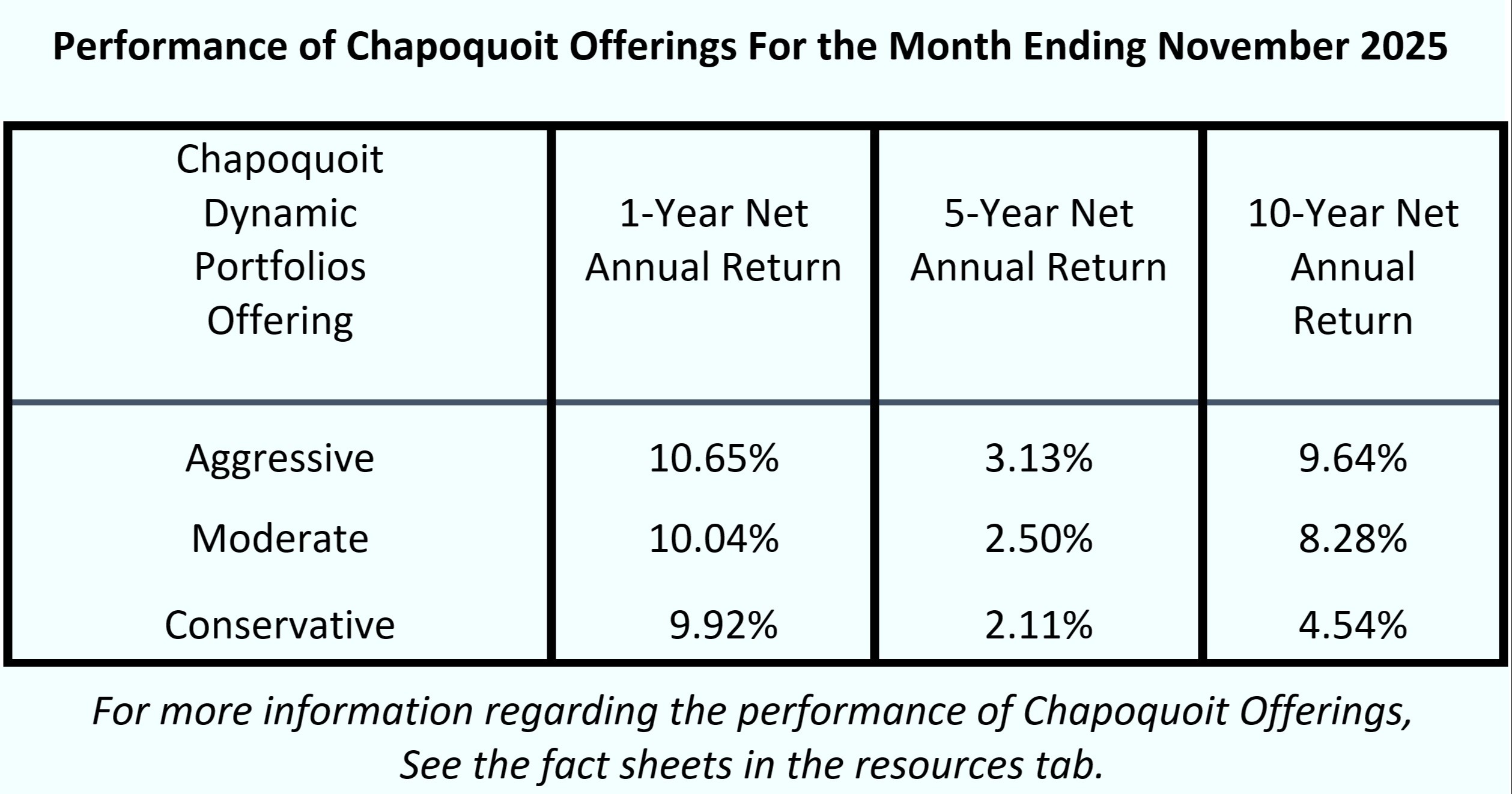 A Macroeconomic Investment Process, That Employs a Patented* Software Framework, That Learns from the Past Seeking to Minimize Risk of Loss