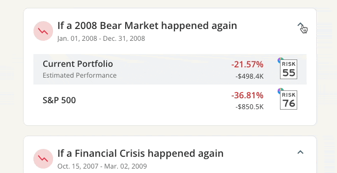Stress Test Your Investments