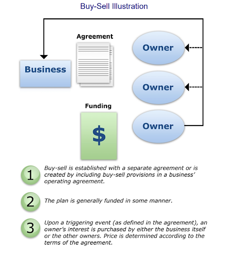 Client Centered