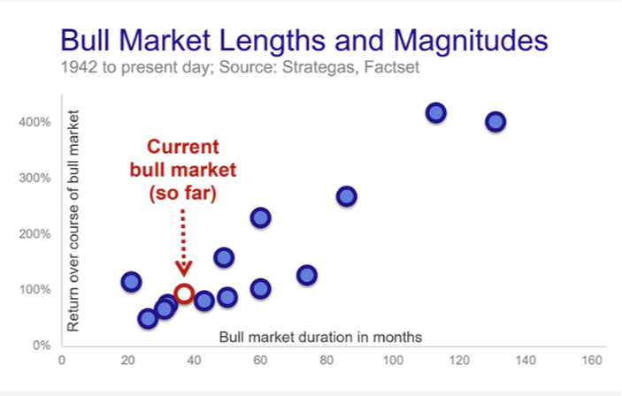 2026 Market Policy & Outlook