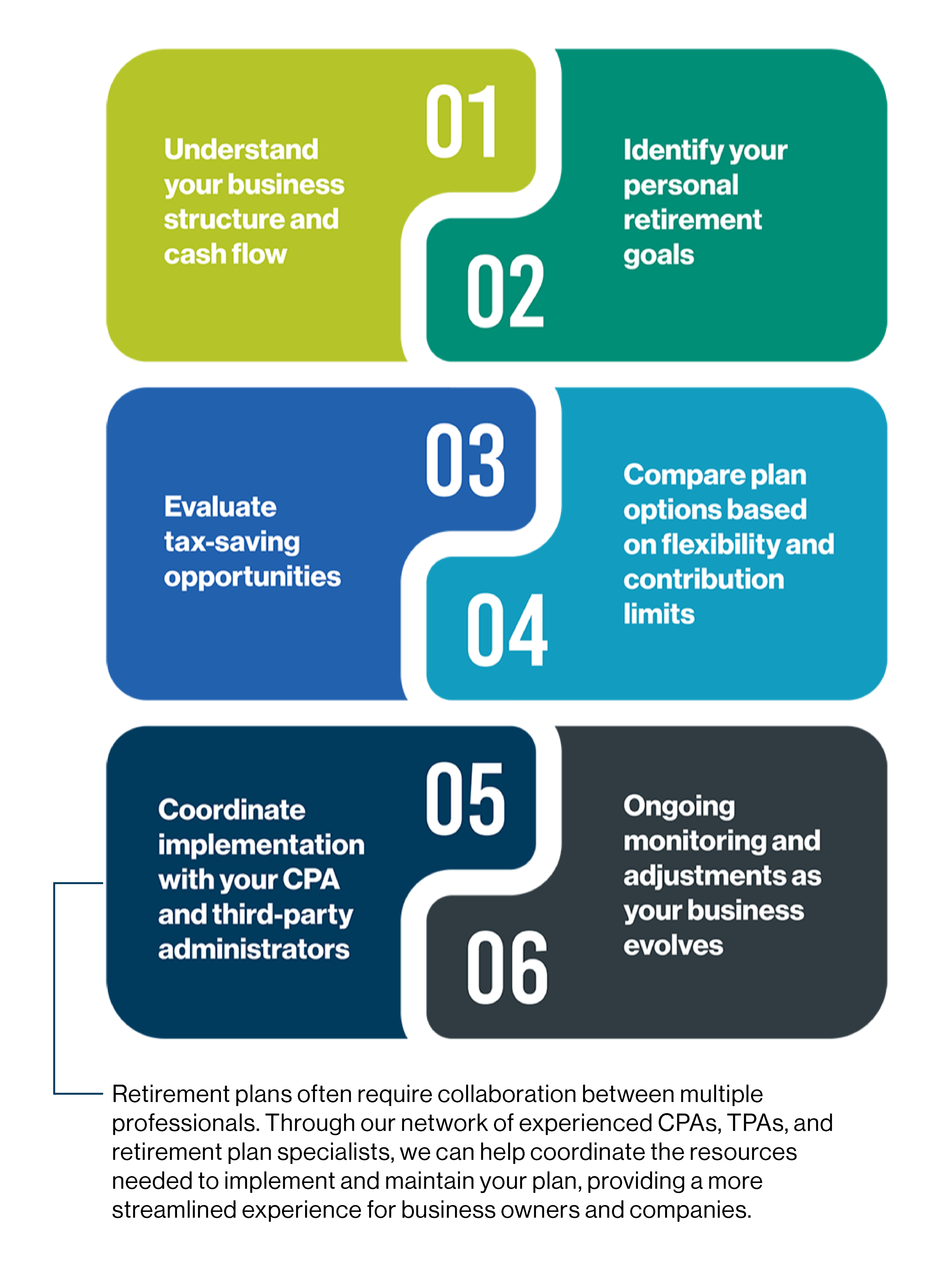 Where We Add Value