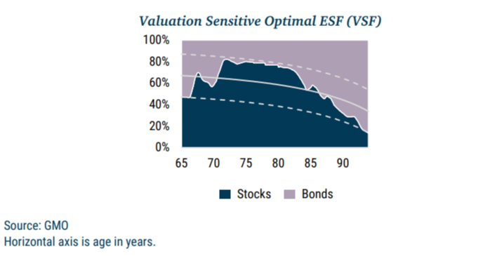 How does my portfolio change with the market?