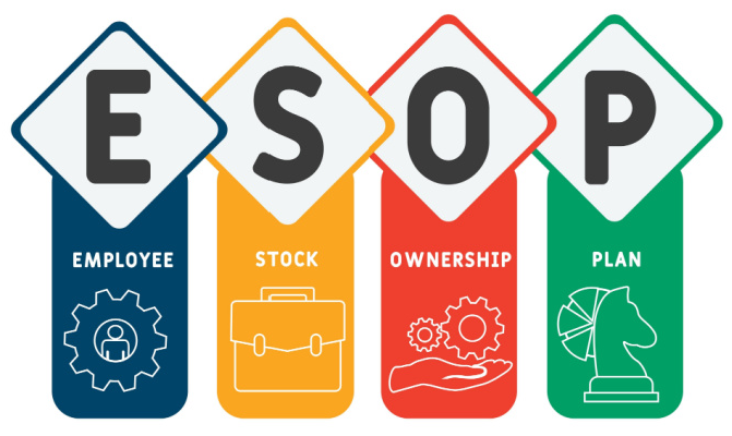 What is an ESOP?