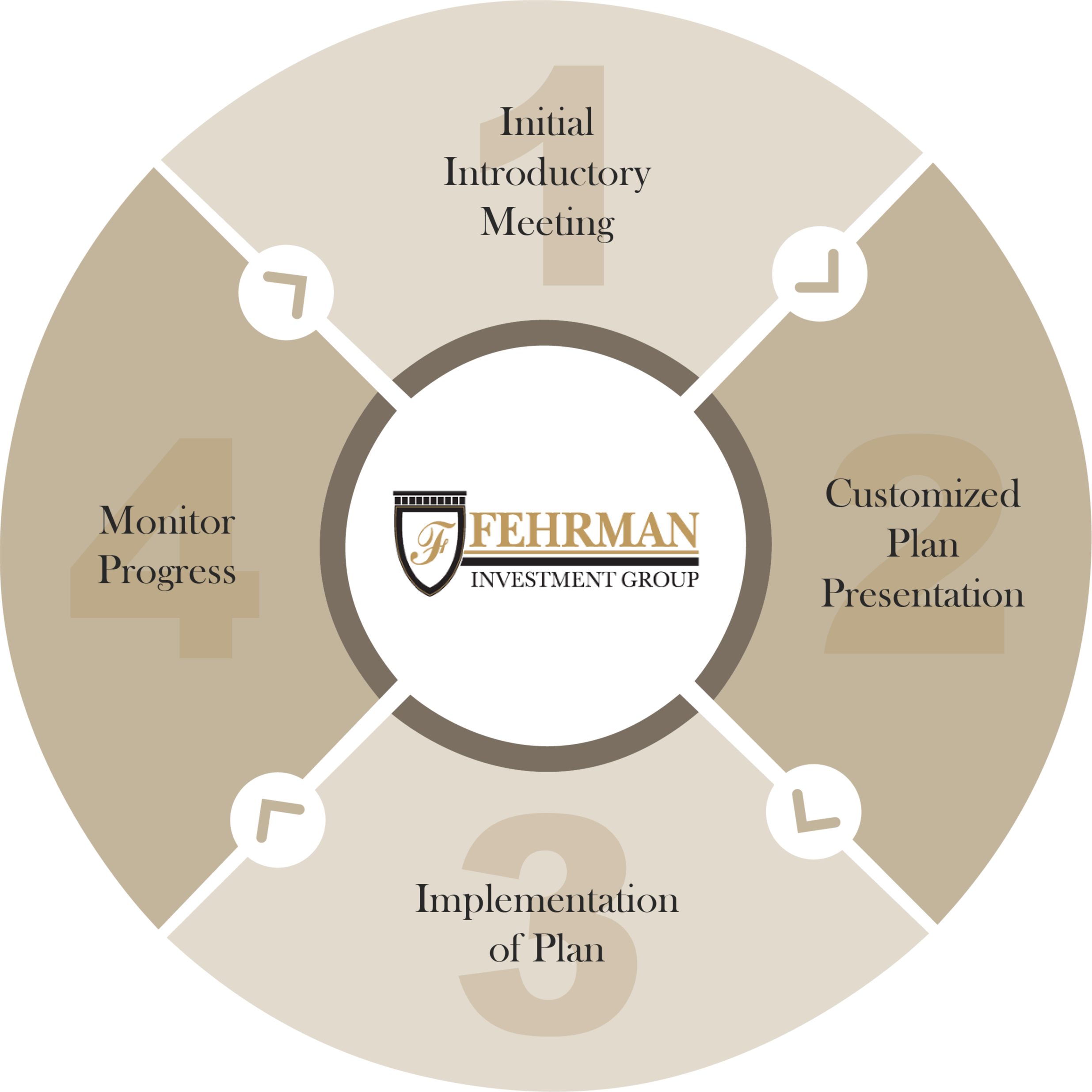 Initial Meeting Data Checklist