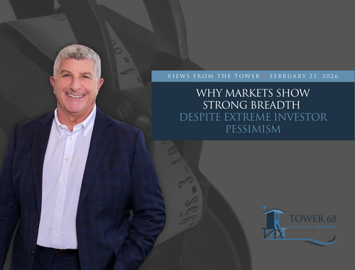 Why Markets Show Strong Breadth Despite Extreme Investor Pessimism