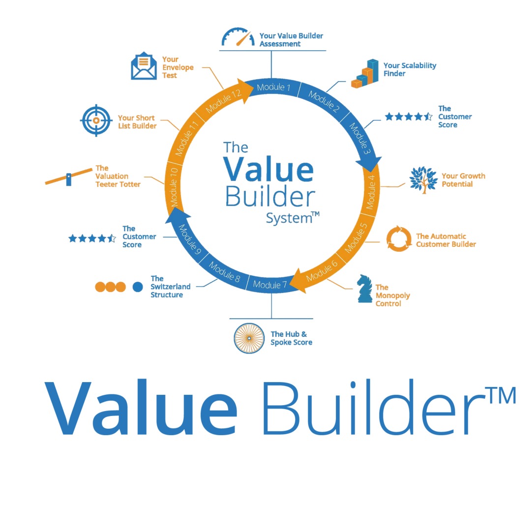 Value Builder Score
