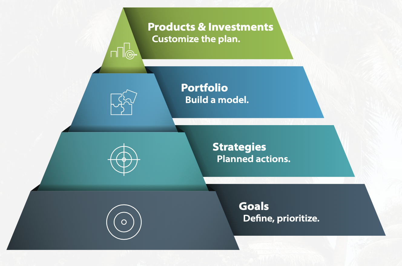 Our Approach