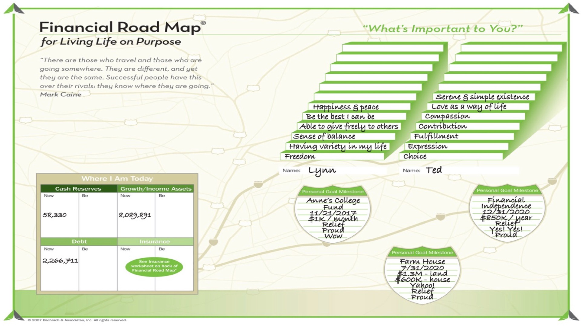 Schedule Your Financial Road Map Today!