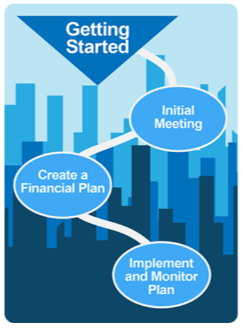 At GNZ, we focus on planning first, investing second.