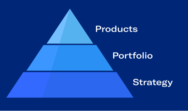 Client Centered