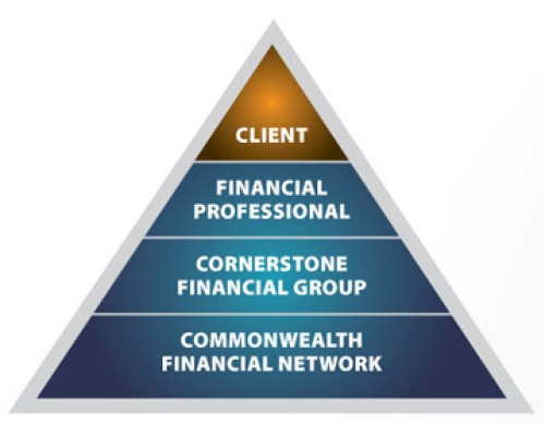 Client Triangle