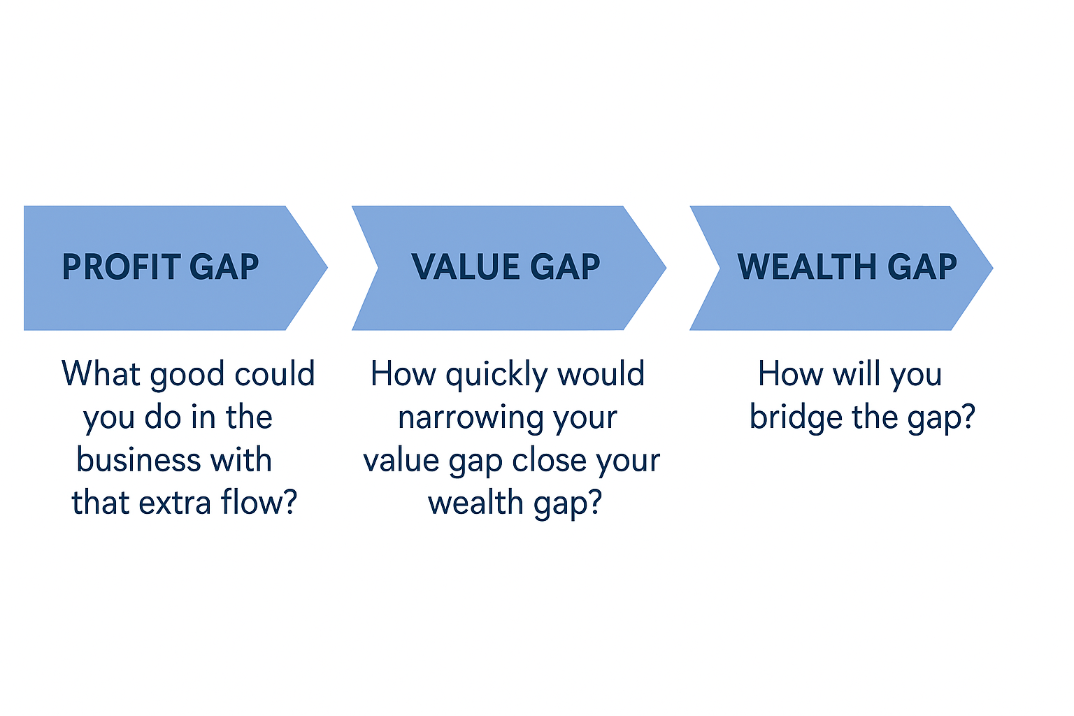 Bridging the Wealth Gap: How to Know When You’re Financially Ready
