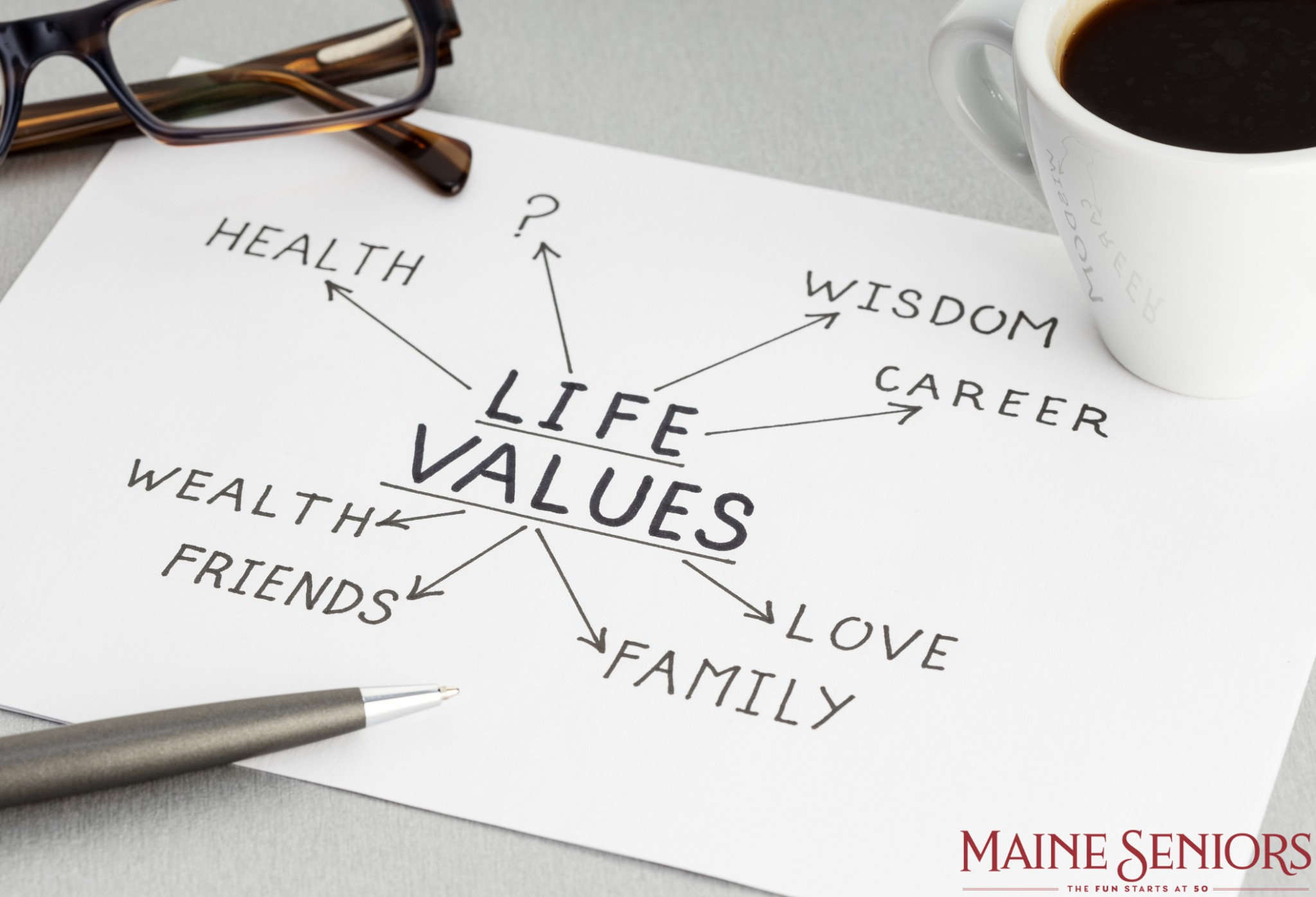 What’s Most Important to You About Money<br/>