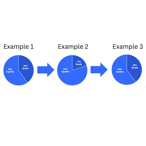Importance of Rebalancing