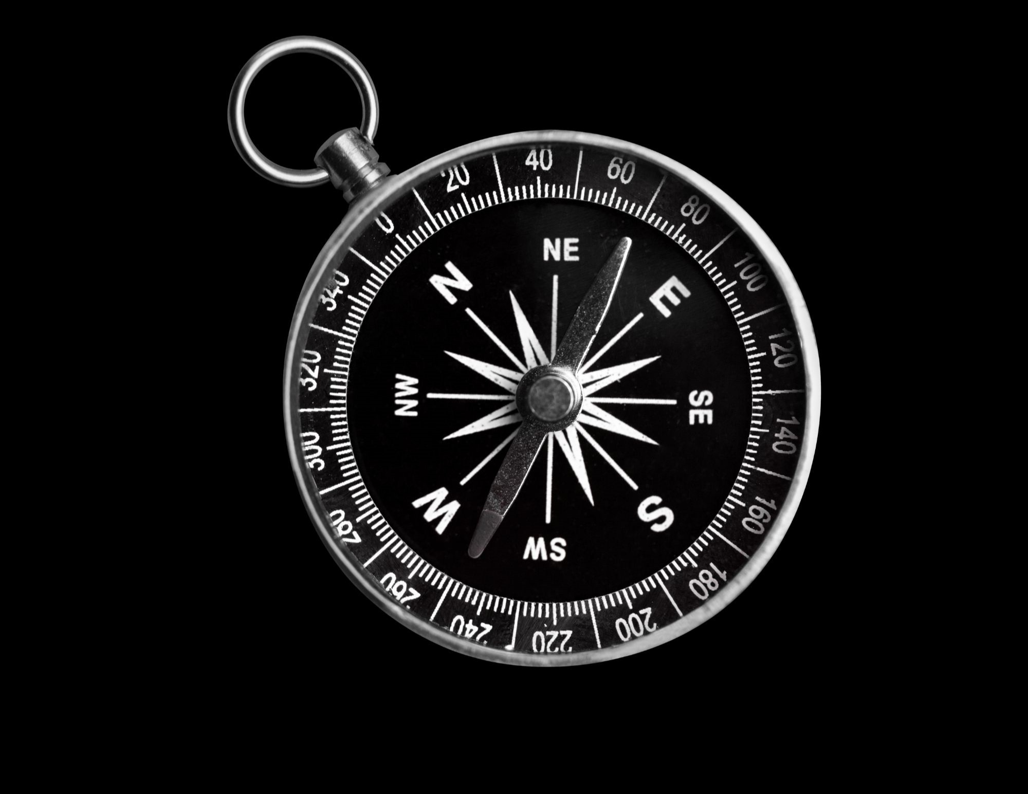 Investment Management