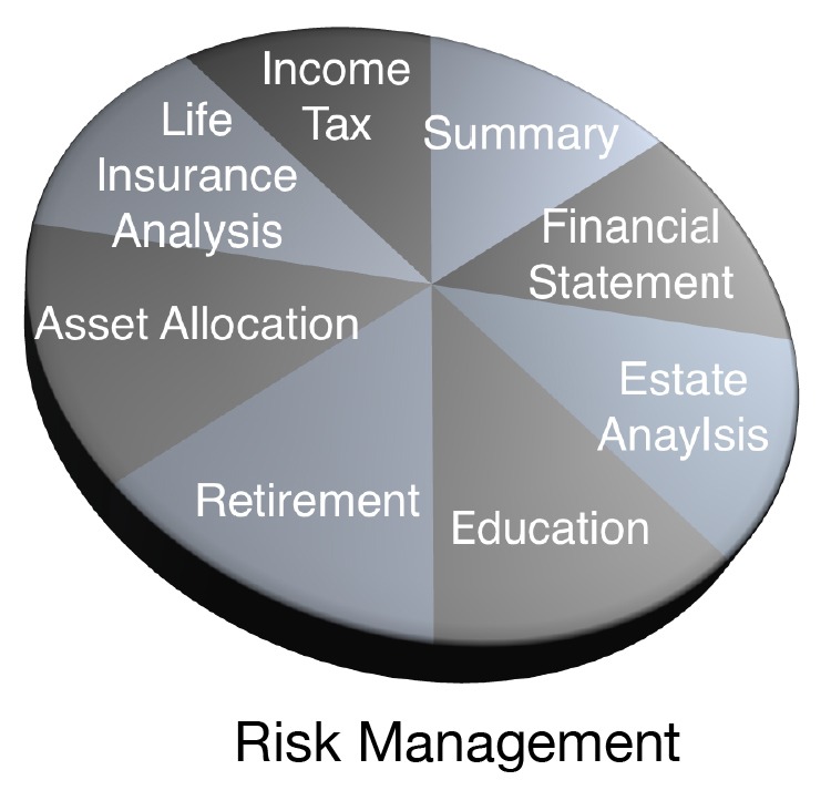 Building Your Financial Future