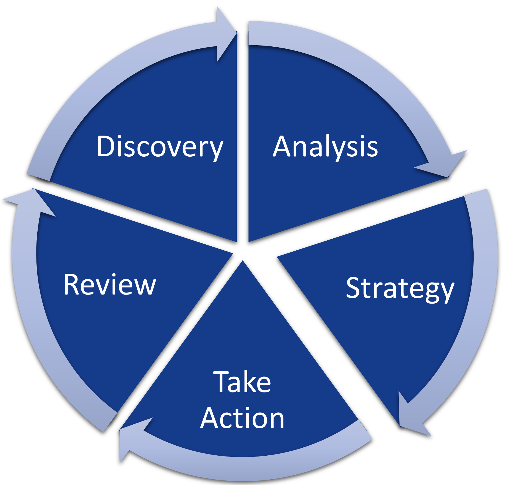Strategy