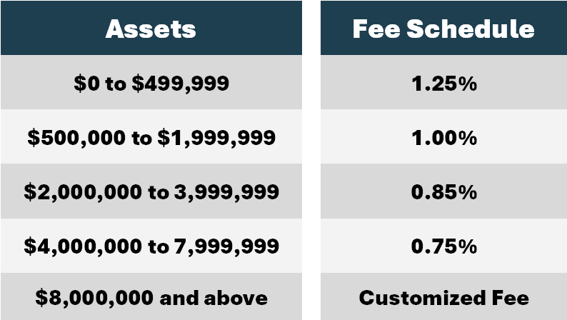 Fee Details