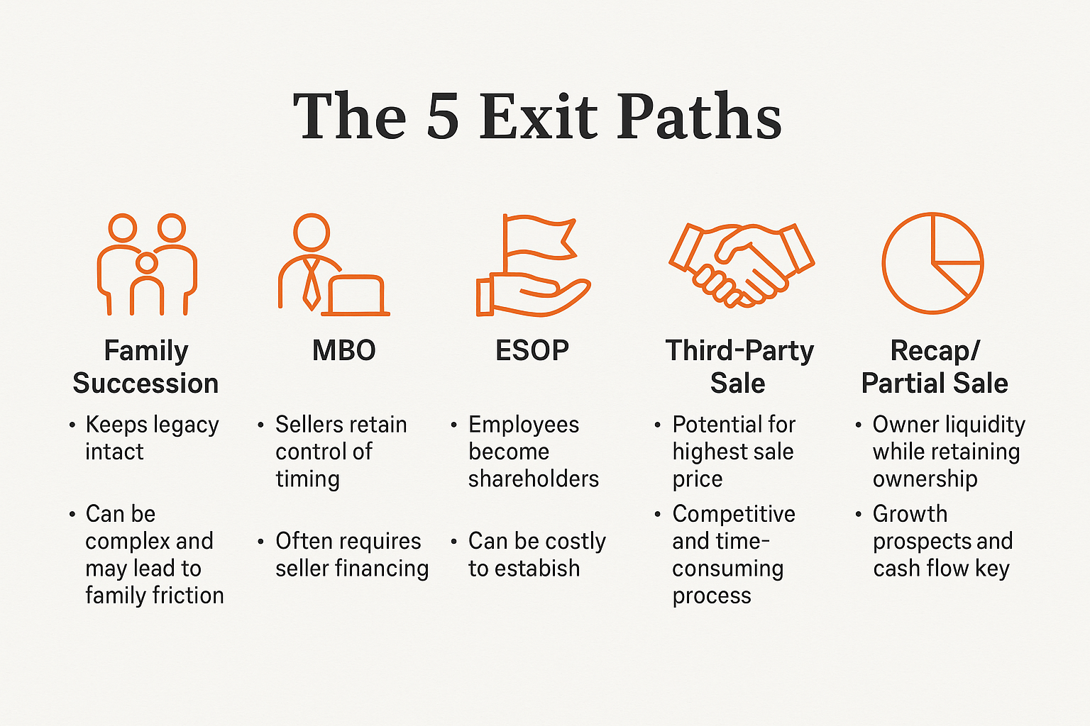 More Than a Sale: Exploring Your Exit Pathways