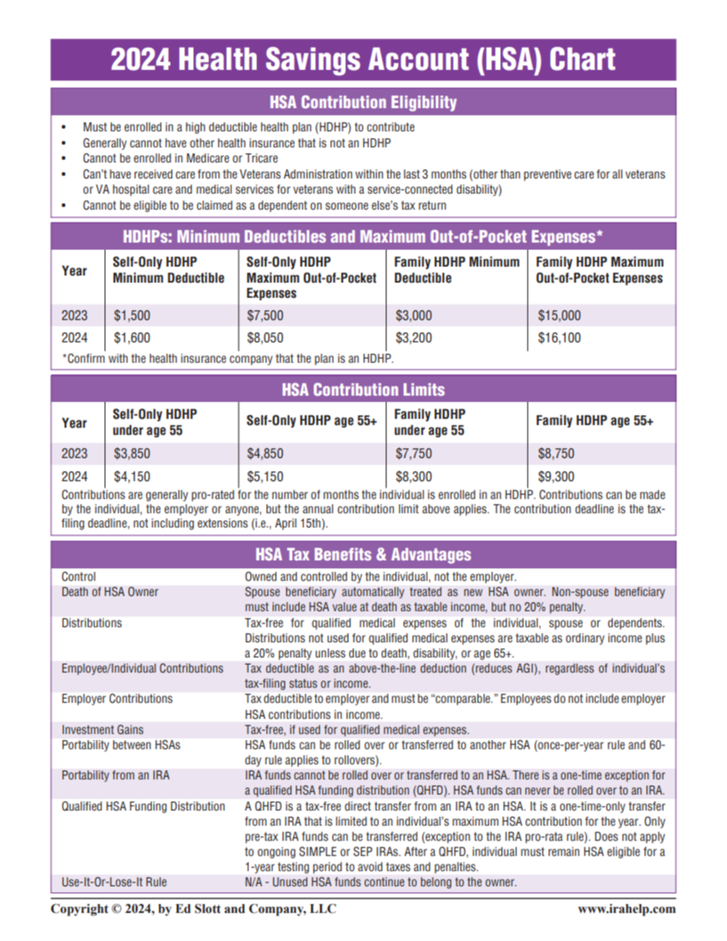 Health Savings Account