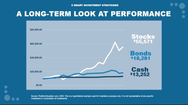 Exploring Investment options
