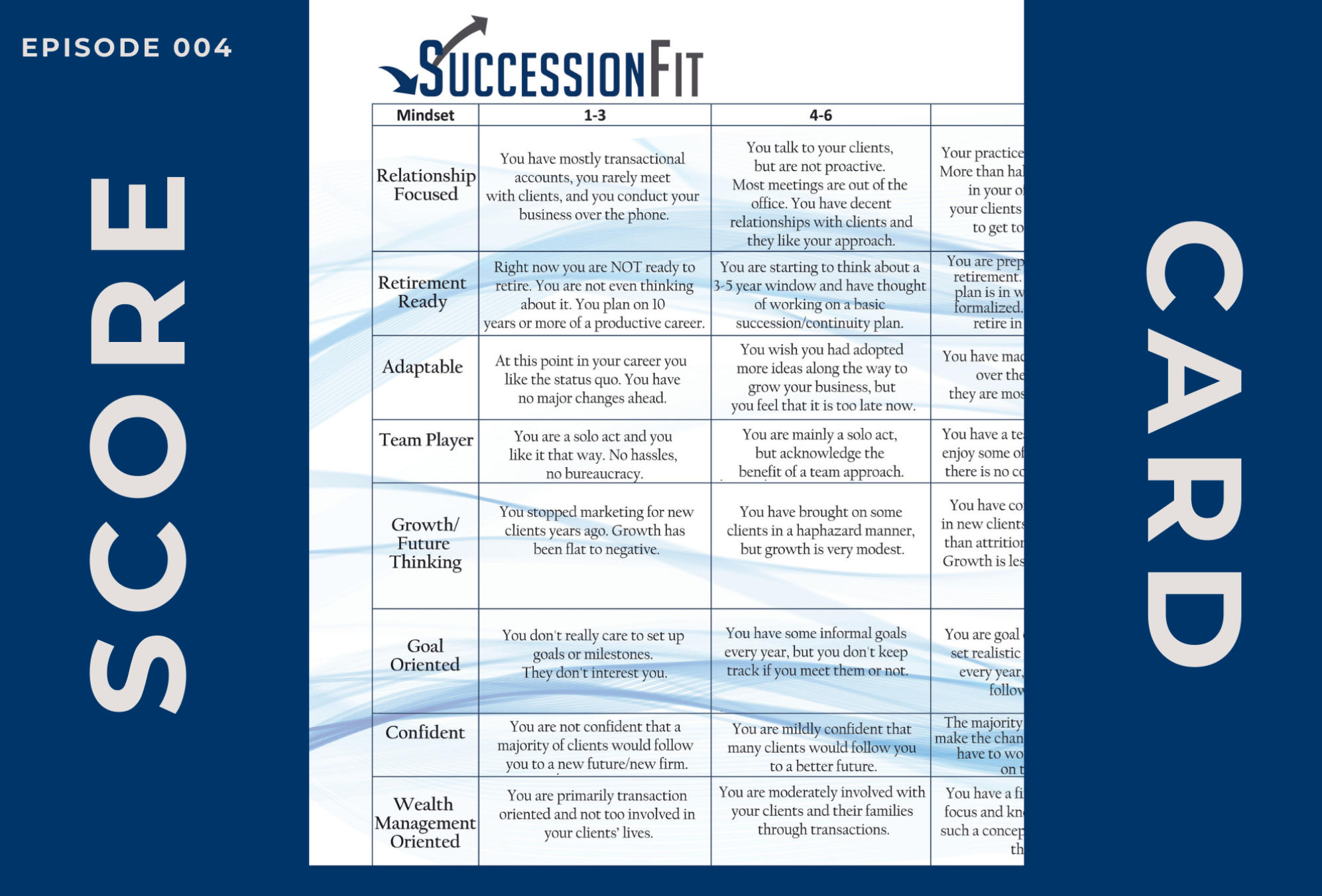 Episode 004: "The SuccessionFit Scorecard"