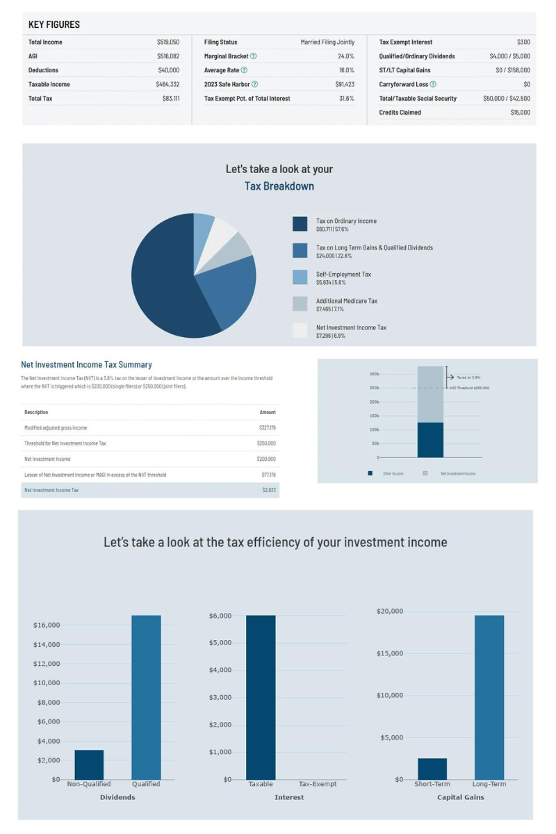 Smarter Tax Planning