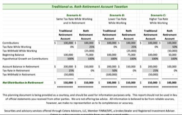 Estimated income and expenses